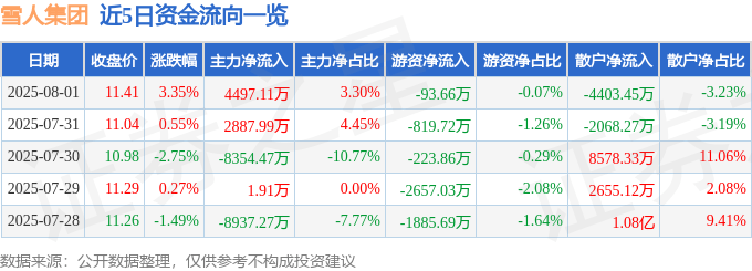 雪人集團股價異動深度解析