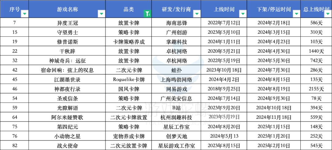 2024年游戏行业寒冬：停运潮与市场新挑战