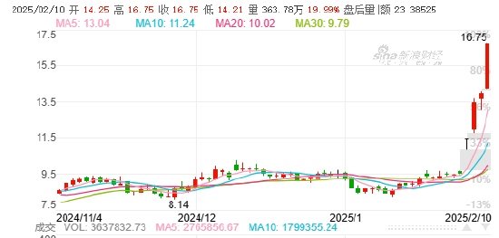 光线传媒股价暴涨背后的区块链技术与风险分析