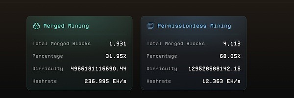 Fractal Bitcoin：对PoW共识机制的创新性扩展