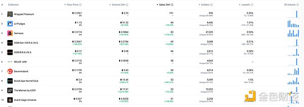 DeFi与NFT市场周报：Dogecoin市值超保时捷，DeFi总锁仓超千亿美元