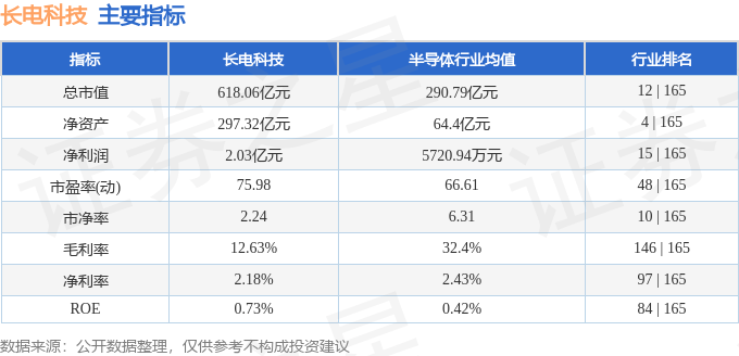 長電科技股價異動：資金流向、融資融券與機構評級解析