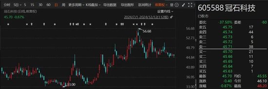 南京神秘男子斥资超4亿举牌两家上市公司，浮盈超亿元