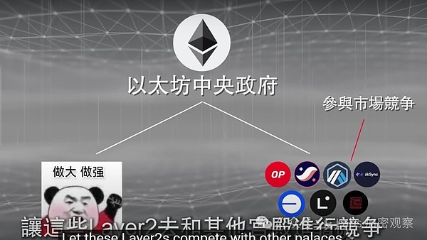 以太坊王朝：内忧外患下的币价疲软