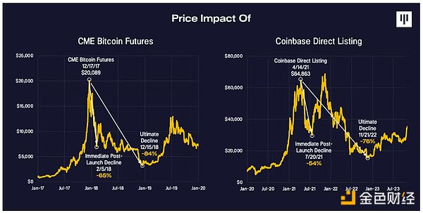比特币ETF：华尔街格言失效？美国大选的潜在影响