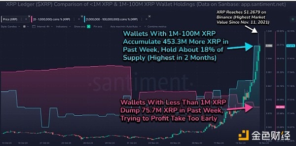 瑞波币(XRP)价格暴涨后的回调：鲸鱼获利了结与未来走势预测