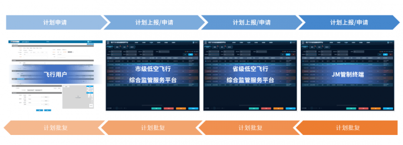 低空經濟：深圳試點、權力博弈與數據挑戰並存