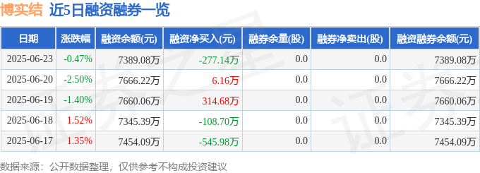 博实结(301608)股價異動解析：主力撤退？散戶接盤？聯電示警，卡達效應下的投資策略