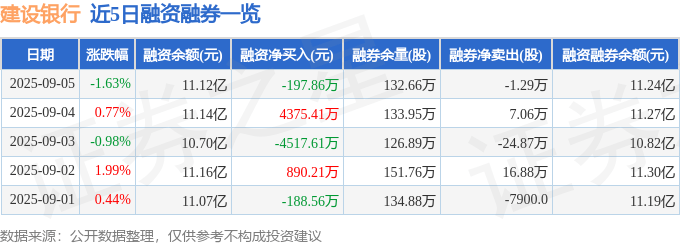 建設銀行股價下跌:誰在拋售?主力、游資、散戶博弈,融資融券風險增