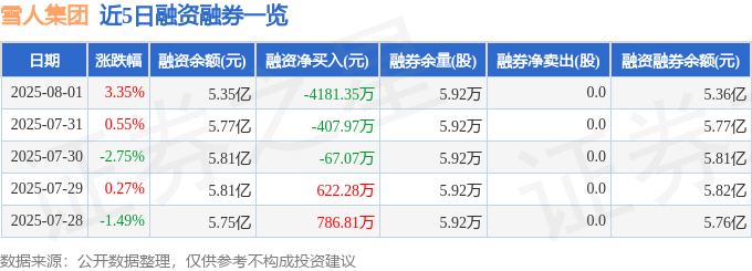 雪人集團股價異動深度解析
