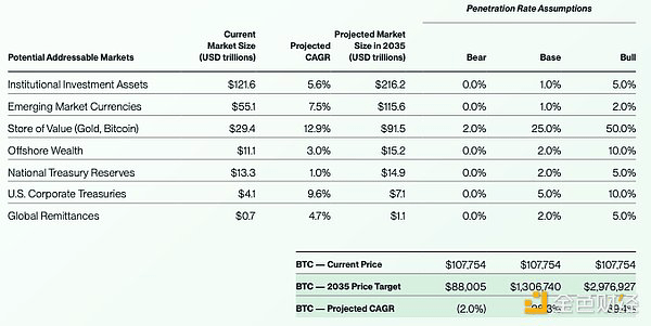 Bitwise的比特币估值框架