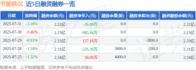 节能鐵漢股價暴跌：主力出逃、游資抄底，散戶成韭菜？