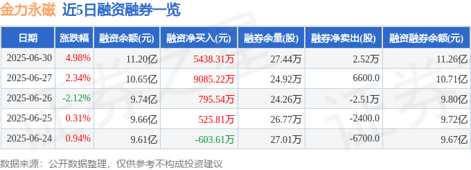 金力永磁股價異動：主力、散戶博弈？仙塔律師示警7月5號預言