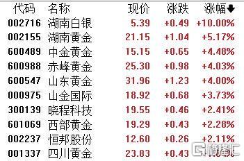 A股十年新高:狂飙背后,稀土白酒领涨,算力时代CPO崛起