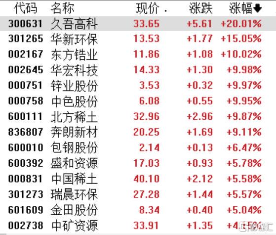 A股七月：稀土鋰電狂歡謝幕？鹽湖提鋰、創新藥、煤炭鋼鐵誰主沉浮？