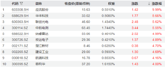 A股强势反弹:科技股领涨,AI和低空经济成投资热点