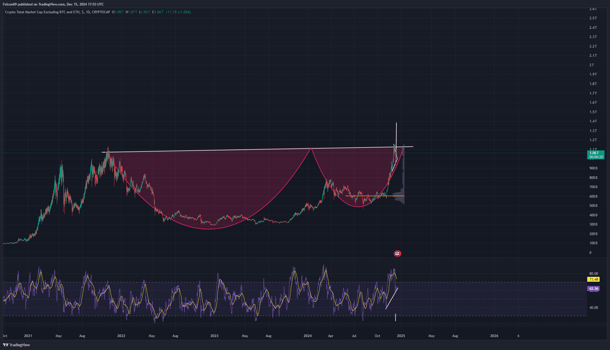 XRP和W币潜在上涨行情：基于技术分析的多图表研判