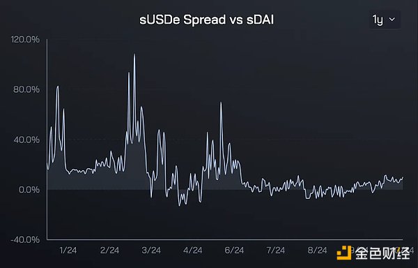 Sky（原MakerDAO）蓄势待发，准备引领DeFi复兴
