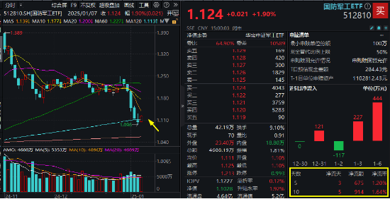 A股强势反弹:科技股领涨,AI和低空经济成投资热点