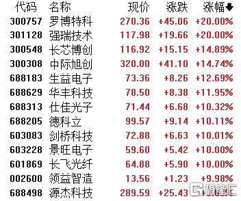 A股十年新高:狂飙背后,稀土白酒领涨,算力时代CPO崛起