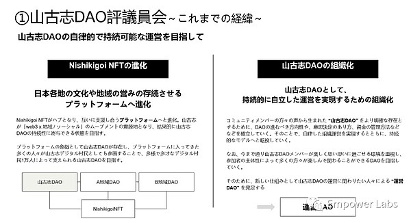 日本DAO观察：从涩谷共享空间到影响国家政策的先锋