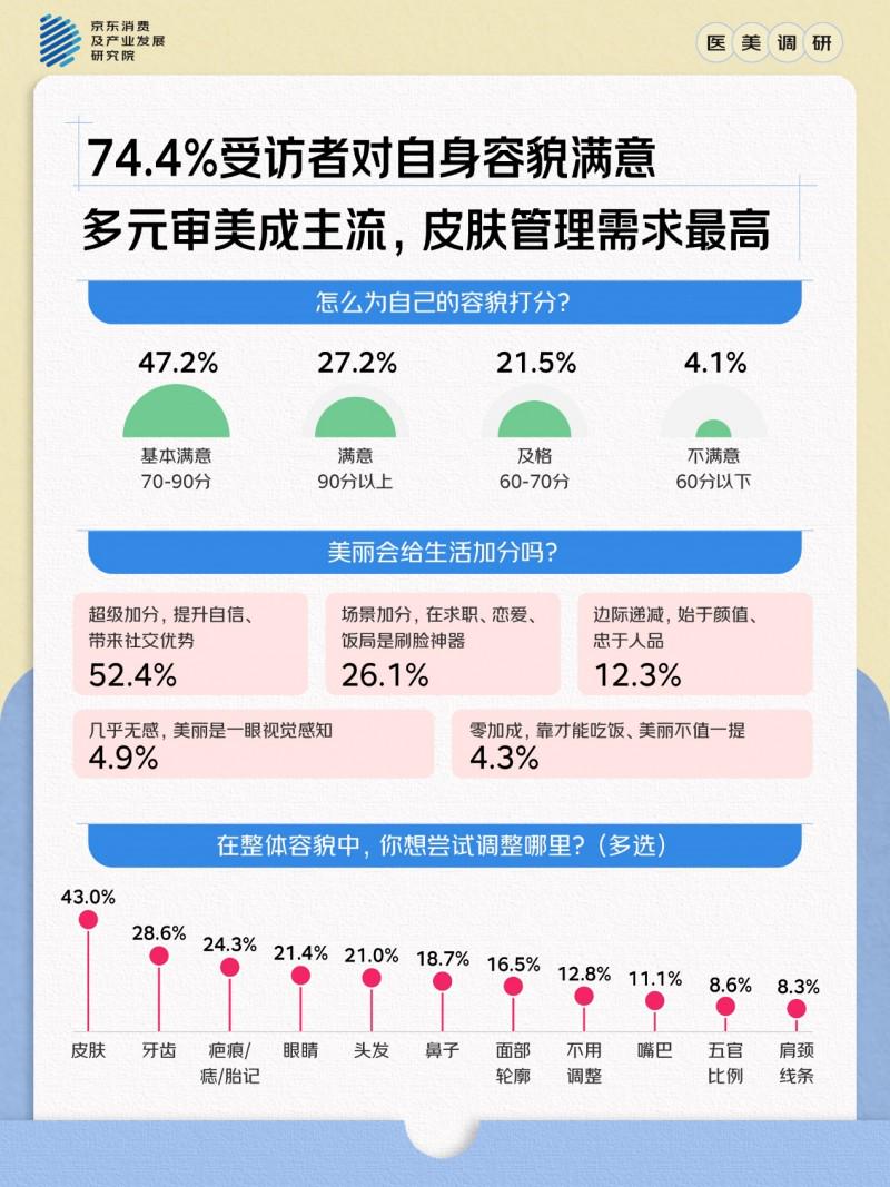告別顏值焦慮：醫美趨勢、風險與Z世代變美攻略