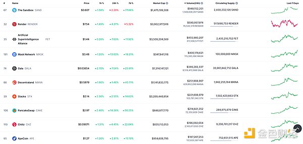 DeFi与NFT市场周报：Dogecoin市值超保时捷，DeFi总锁仓超千亿美元
