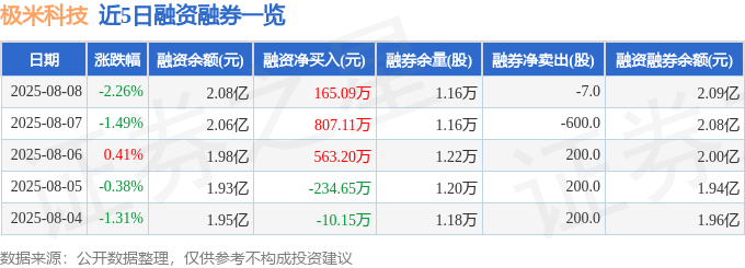 極米科技：股價波動下的資金與財報密碼