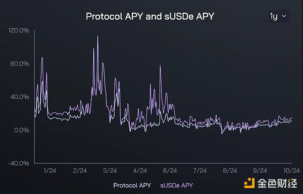 Sky（原MakerDAO）蓄势待发，准备引领DeFi复兴