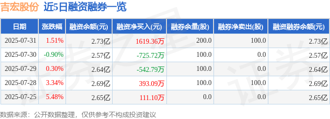 吉宏股份股價異動：資金暗湧，散戶風險高