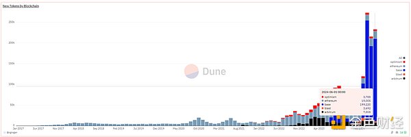 DeFi：山寨币寒冬中的价值洼地