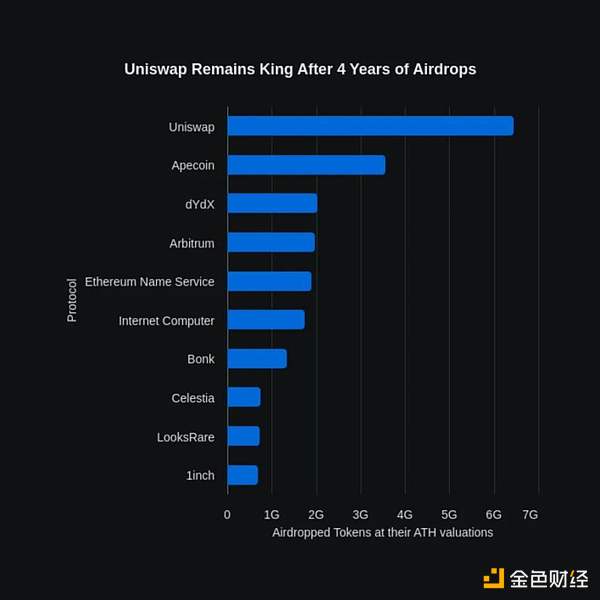 Web3空投：利弊权衡与可持续发展