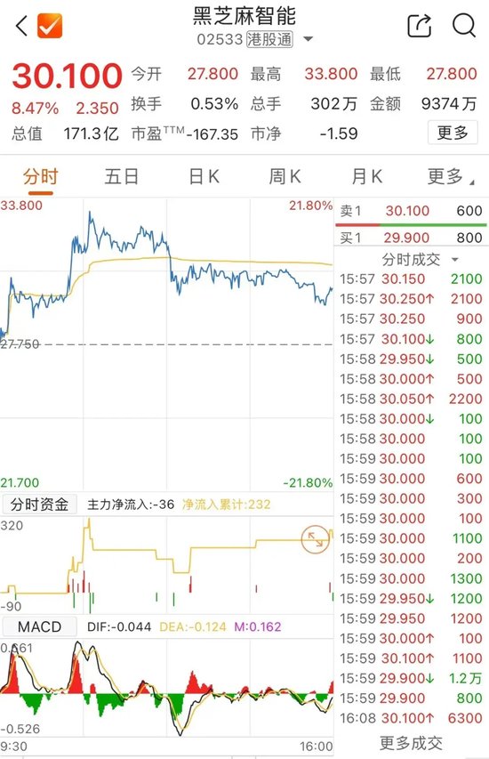 香港股市12月13日：板块分化，黄金股再创新高