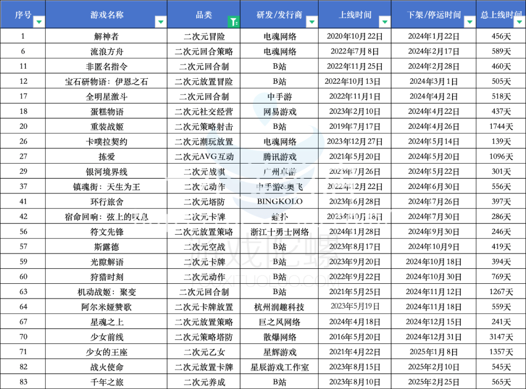 2024年游戏行业寒冬：停运潮与市场新挑战