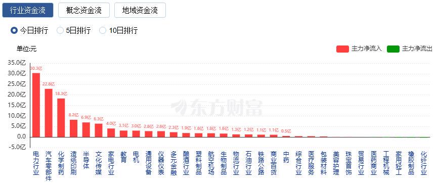 A股震盪：板塊輪動、資金分化，機構現分歧，後市何去何從？