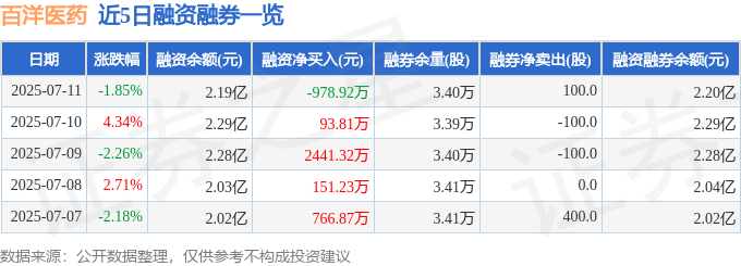 百洋医药2025年中考：股价跳水、主力撤退，未来药丸？