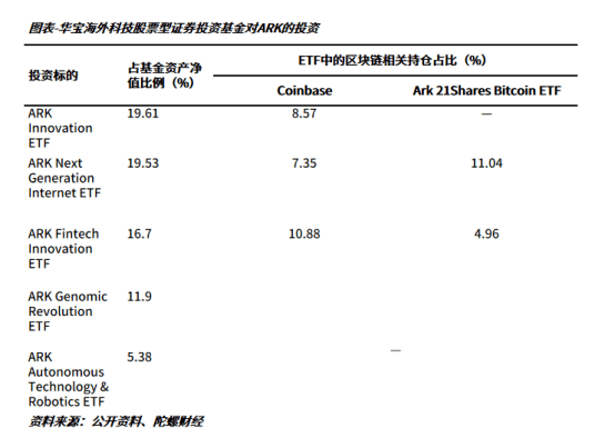 支付宝悄然上线加密货币基金广告：大陆解禁虚拟货币的信号？