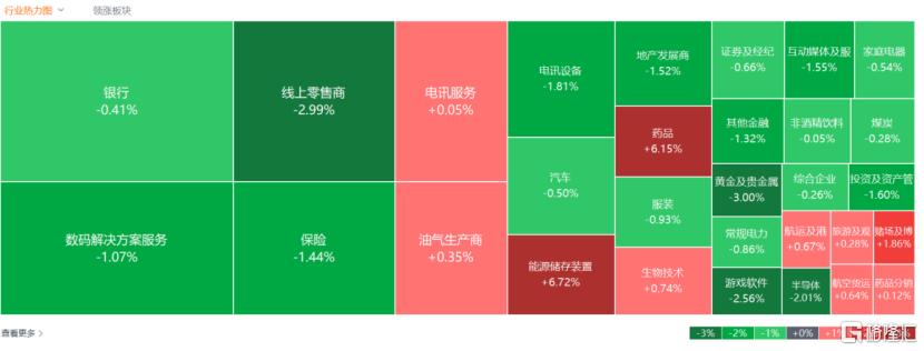港股暴跌：科技股崩盤，恒指失守24000點，金融、黃金股齊跌，醫藥股逆市上漲，解析市場背後原因