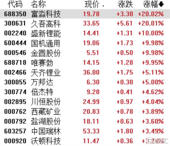 A股七月：稀土鋰電狂歡謝幕？鹽湖提鋰、創新藥、煤炭鋼鐵誰主沉浮？