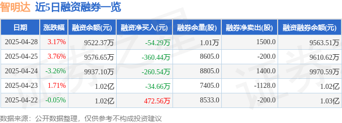 智明达股价异动：暴涨背后暗藏玄机，散户如何避坑？