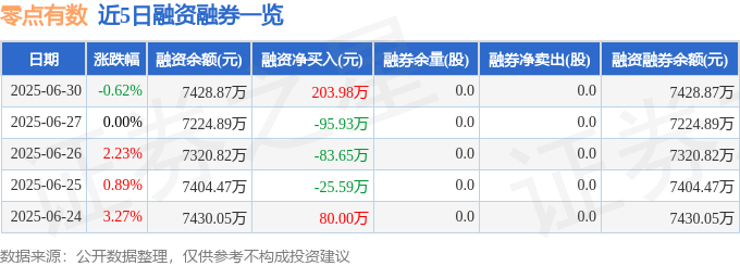 零点有数：温布顿激战下的股市暗涌，台币汇率与黑猫的隐忧？