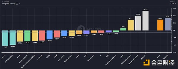 DeFi：山寨币寒冬中的价值洼地