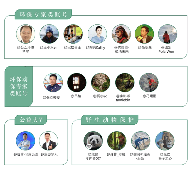 微博：环保公益的新引擎