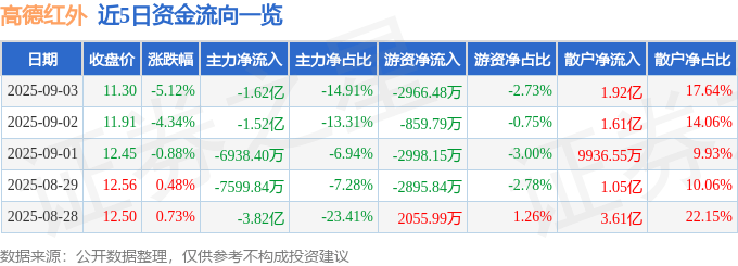 高德紅外股價跳水:危機還是入手機會?深度解析基本面與資金流向