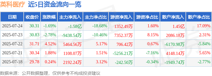 英科医疗：股海沉浮，资金博弈与基本面分析