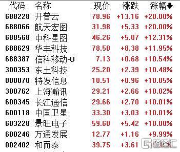 A股十年新高:狂飙背后,稀土白酒领涨,算力时代CPO崛起