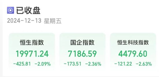 香港股市12月13日：板块分化，黄金股再创新高