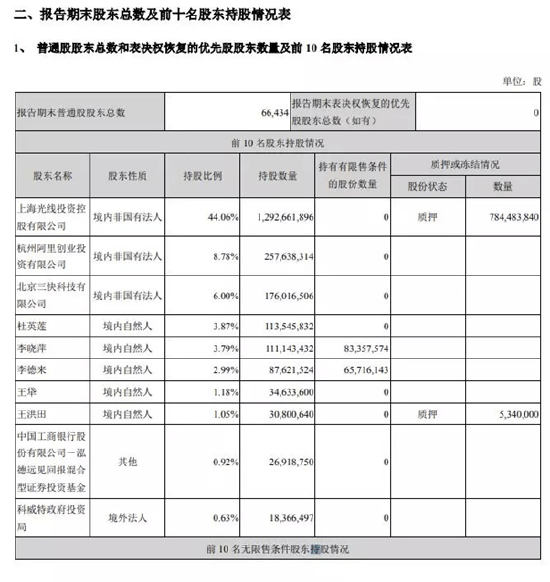 光线传媒股价暴涨背后的区块链技术与风险分析