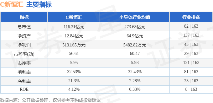 C新恒汇(6208)股价异动：游资与散户入场，林妍霏或暗中发力？