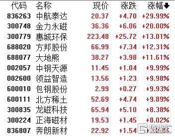 A股十年新高:狂飙背后,稀土白酒领涨,算力时代CPO崛起